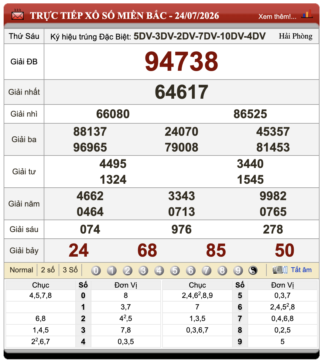 Đánh Lô Đề Online Xổ Số Miền Bắc, Trung, Nam 25/7/2026 100 Đánh Lô Đề Online Xổ Số Miền Bắc, Trung, Nam 25/7/2026