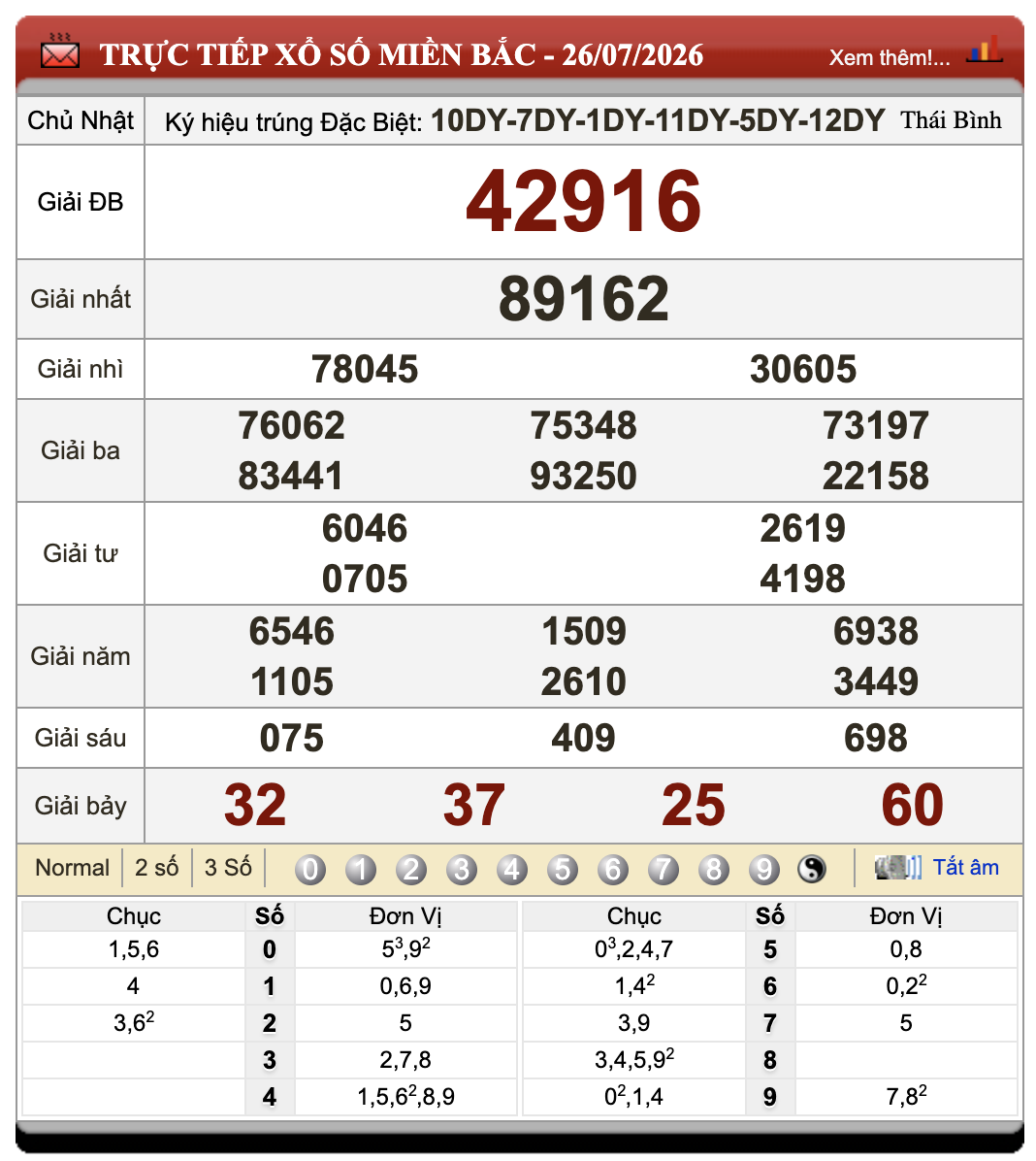 Lô Đề Kết Quả Xổ Số Miền Bắc, Trung, Nam 27/7/2026 97 Lô Đề Kết Quả Xổ Số Miền Bắc, Trung, Nam 27/7/2026