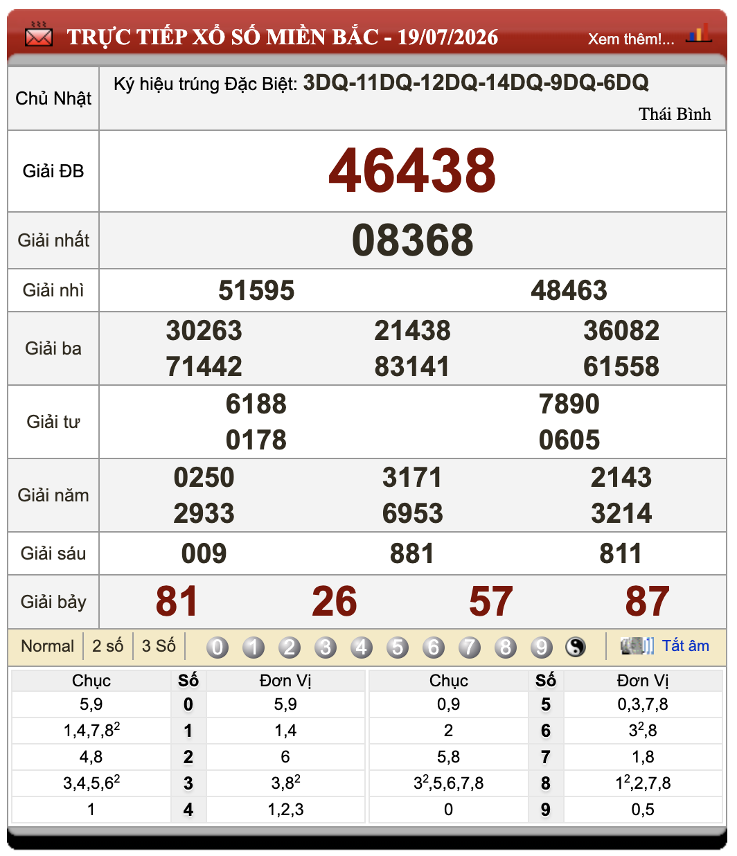 Lô Đề Online Xổ Số Miền Bắc, Trung, Nam ngày 20/7/2026 105 Lô Đề Online Xổ Số Miền Bắc, Trung, Nam ngày 20/7/2026