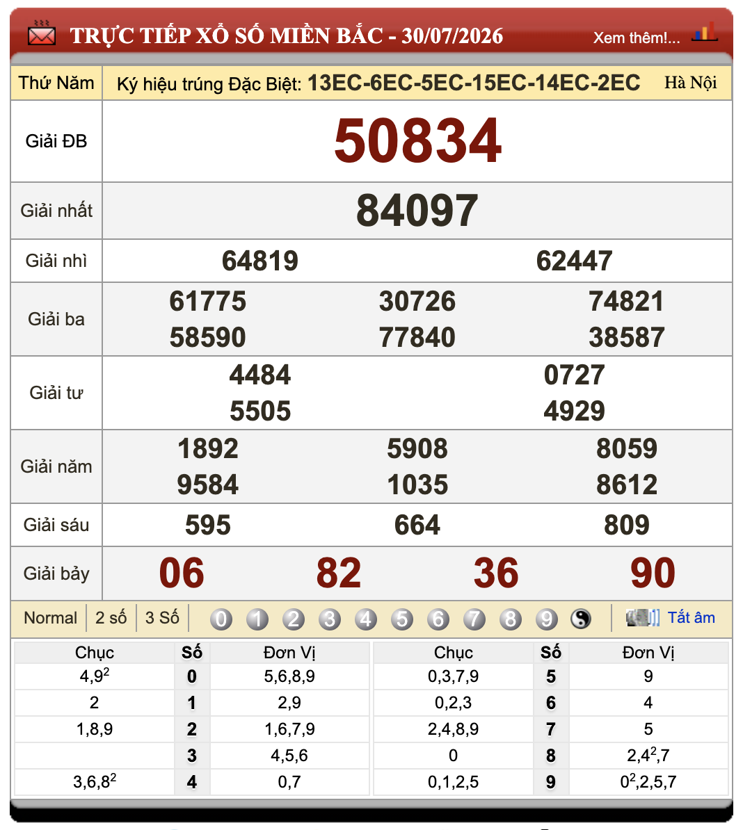 Đánh Đề Online Xổ Số Miền Bắc, Trung, Nam 31/7/2026 93 Đánh Đề Online Xổ Số Miền Bắc, Trung, Nam 31/7/2026