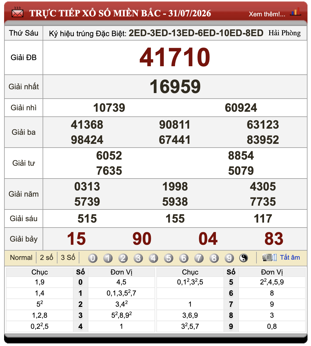 Đánh Lô Online Kết Quả Xổ Số Miền Bắc, Trung, Nam 1/8/2026 92 Đánh Lô Online Kết Quả Xổ Số Miền Bắc, Trung, Nam 1/8/2026