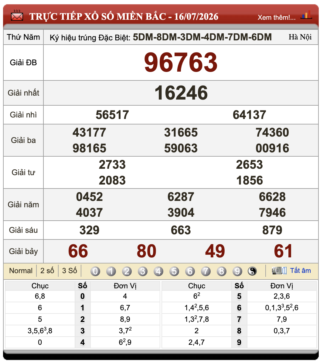 Đánh Lô Đề Online Xổ Số Miền Bắc, Trung, Nam 17/7/2026 107 Đánh Lô Đề Online Xổ Số Miền Bắc, Trung, Nam 17/7/2026
