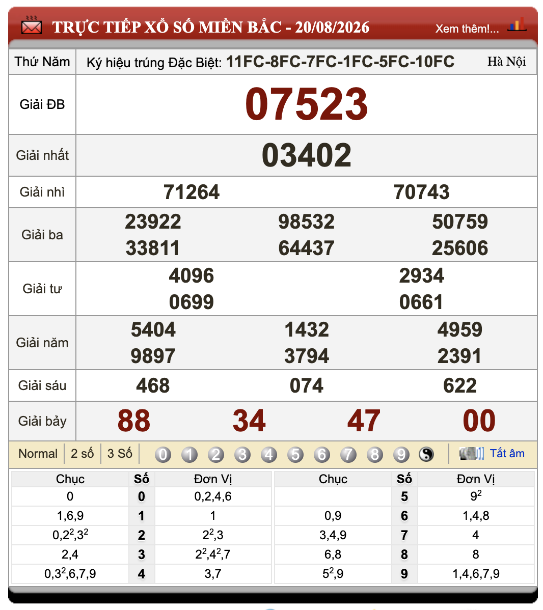 Lô Đề Hôm Nay Xổ Số Miền Bắc, Trung, Nam 21/8/2026 71 Lô Đề Hôm Nay Xổ Số Miền Bắc, Trung, Nam 21/8/2026