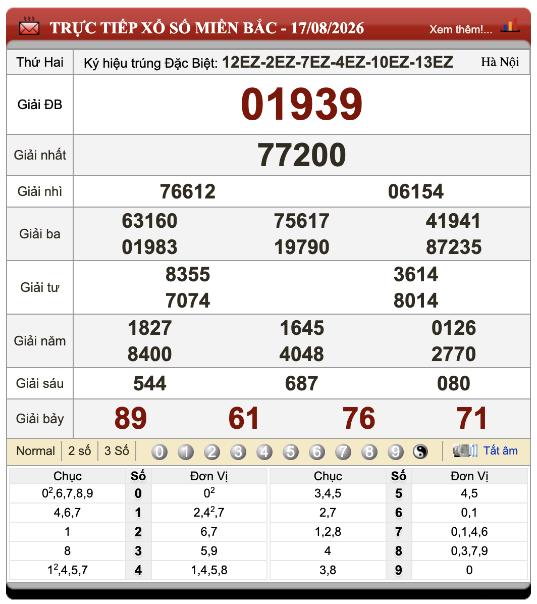 Đánh Lô Đề Online Xổ Số Miền Bắc, Trung, Nam 18/8/2026 75 Đánh Lô Đề Online Xổ Số Miền Bắc, Trung, Nam 18/8/2026