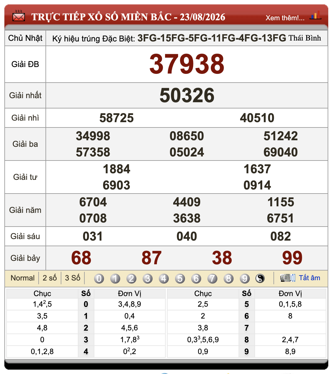 Đánh Đề Online Kết Quả Xổ Số Miền Bắc, Trung, Nam 24/8/2026 68 Đánh Đề Online Kết Quả Xổ Số Miền Bắc, Trung, Nam 24/8/2026