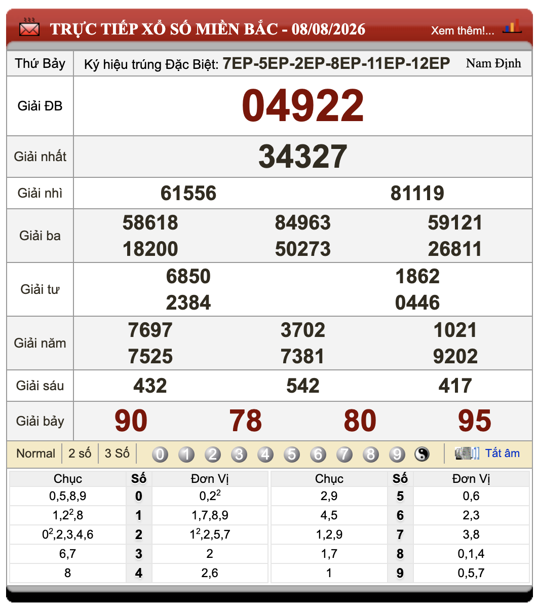 Đánh Lô Online Xổ Số Miền Bắc, Trung, Nam 9/8/2026 84 Đánh Lô Online Xổ Số Miền Bắc, Trung, Nam 9/8/2026