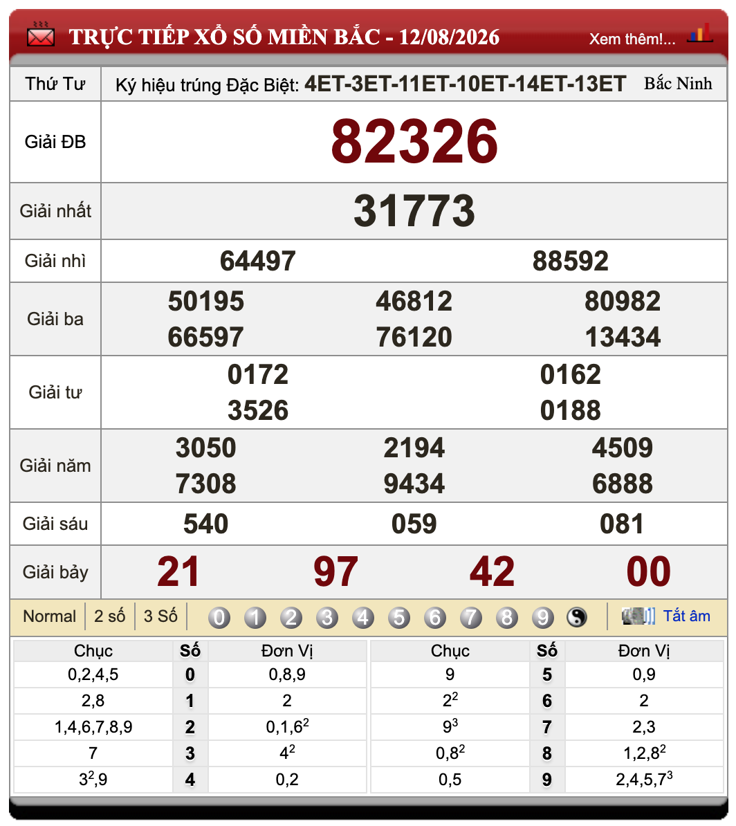 Lô Đề Online Xổ Số Miền Bắc, Trung, Nam 13/8/2026 80 Lô Đề Online Xổ Số Miền Bắc, Trung, Nam 13/8/2026