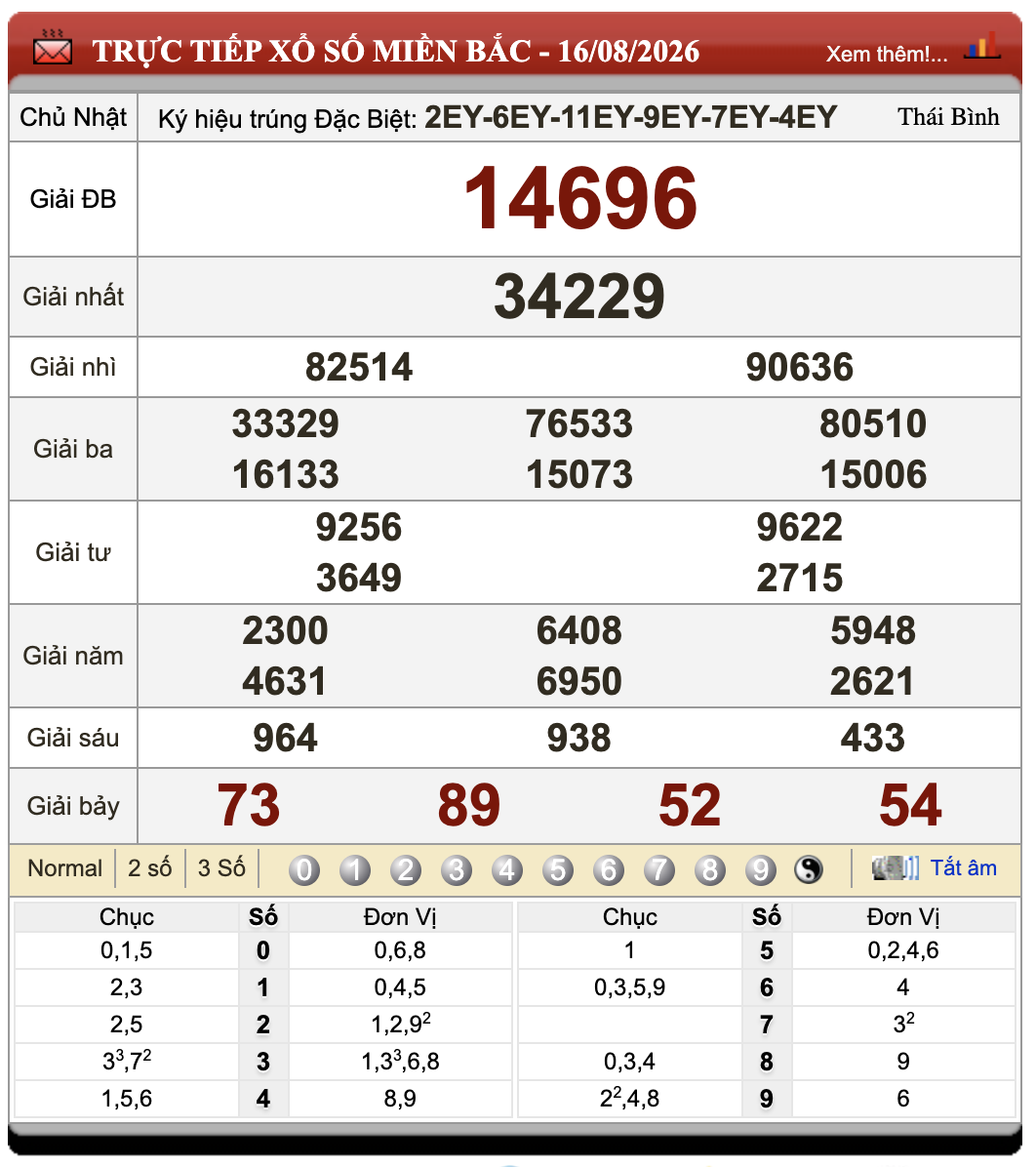 Đánh Lô Online Xổ Số Miền Bắc, Trung, Nam 17/8/2026 76 Đánh Lô Online Xổ Số Miền Bắc, Trung, Nam 17/8/2026