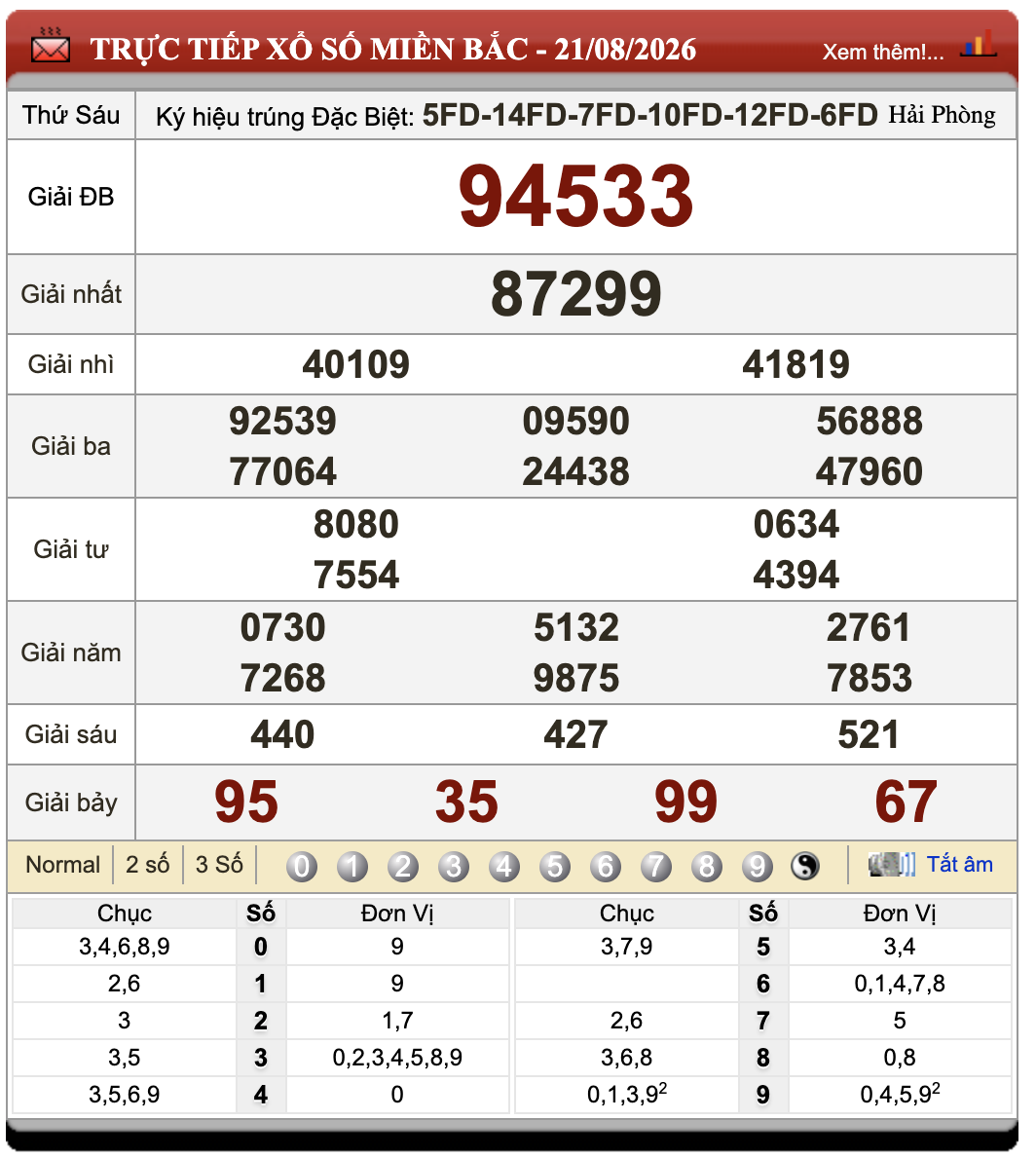 Lô Đề Online Xổ Số Miền Bắc, Trung, Nam 22/8/2026 70 Lô Đề Online Xổ Số Miền Bắc, Trung, Nam 22/8/2026