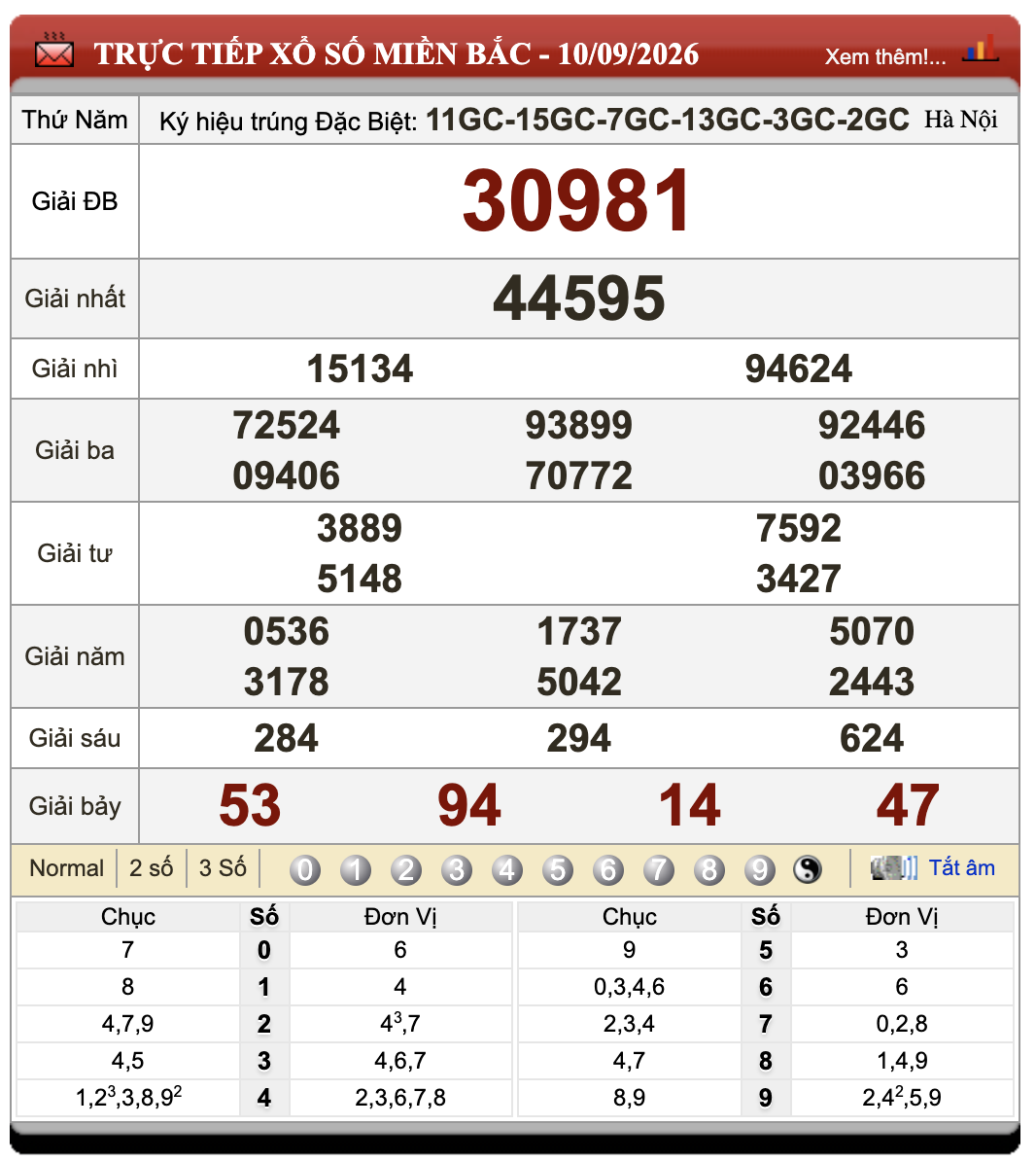 Đánh Lô Đề Online Xổ Số Miền Bắc, Trung, Nam 11/9/2026 52 Đánh Lô Đề Online Xổ Số Miền Bắc, Trung, Nam 11/9/2026