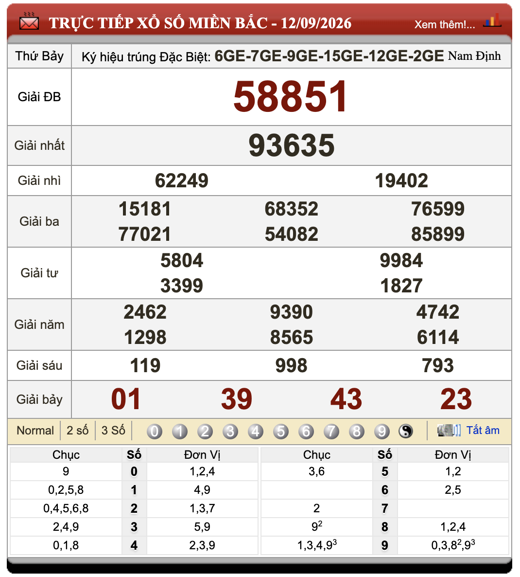 Lô Đề Online Xổ Số Miền Bắc, Trung, Nam 13/9/2026 50 Lô Đề Online Xổ Số Miền Bắc, Trung, Nam 13/9/2026