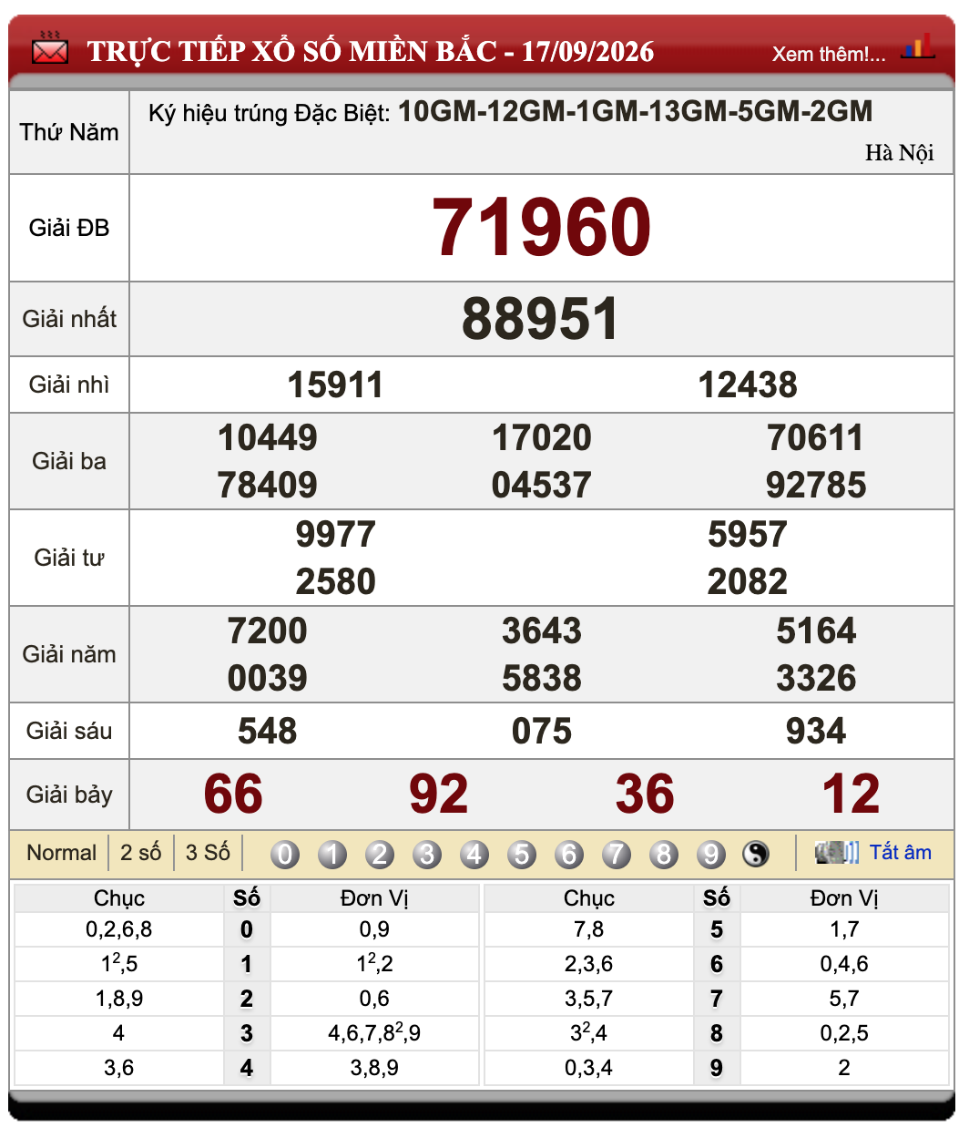 Đánh Lô Online Xổ Số Miền Bắc, Trung, Nam 18/9/2026 45 Đánh Lô Online Xổ Số Miền Bắc, Trung, Nam 18/9/2026