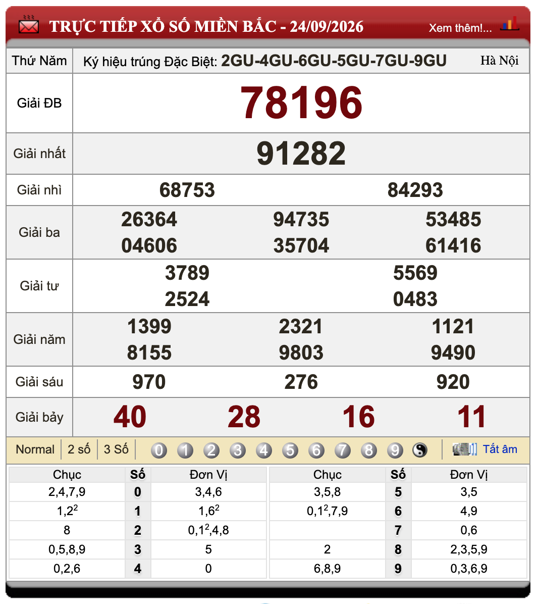 Đánh Đề Online Xổ Số Miền Bắc, Trung, Nam 25/9/2026 38 Đánh Đề Online Xổ Số Miền Bắc, Trung, Nam 25/9/2026