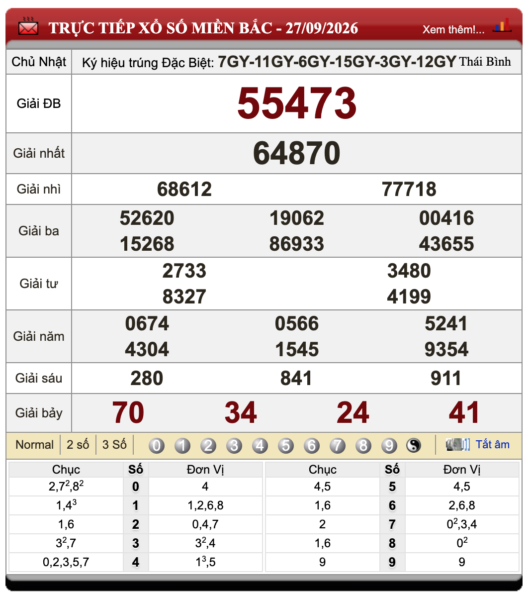 Lô Đề Uy Tín Kết Quả Xổ Số Miền Bắc, Trung, Nam 28/9/2026 35 Lô Đề Uy Tín Kết Quả Xổ Số Miền Bắc, Trung, Nam 28/9/2026