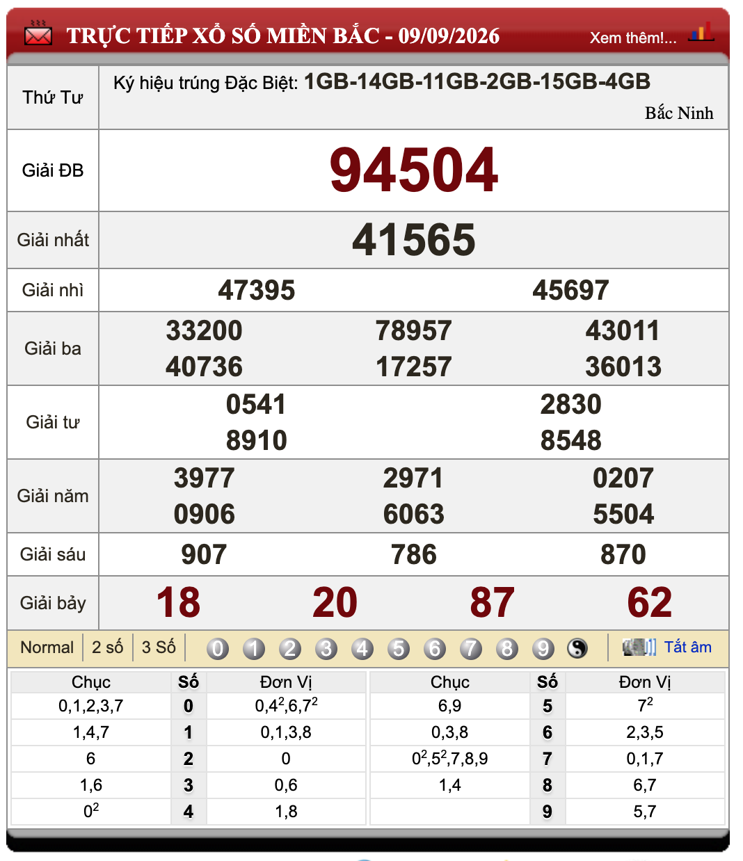 Đánh Lô Online Xổ Số Miền Bắc, Trung, Nam 10/9/2026 53 Đánh Lô Online Xổ Số Miền Bắc, Trung, Nam 10/9/2026