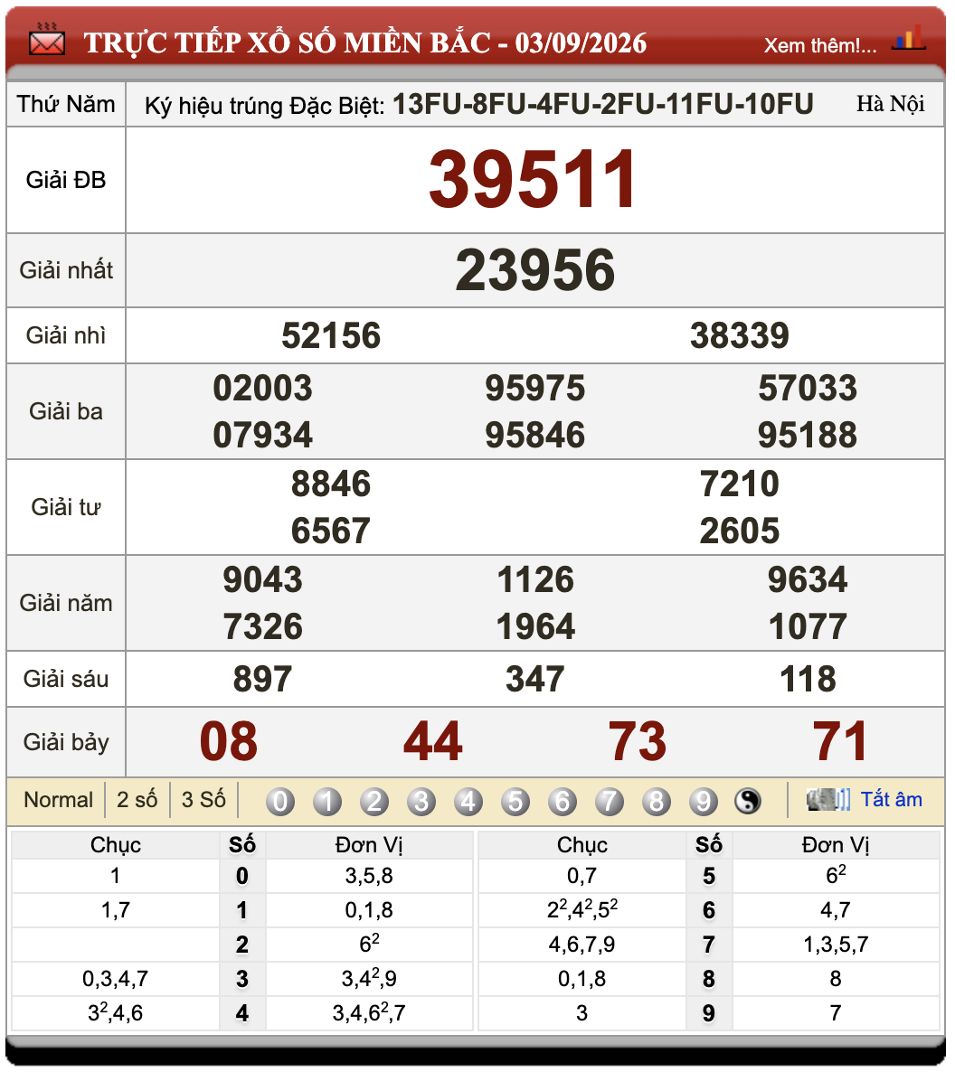 Đánh Lô Đề Online Xổ Số Miền Bắc, Trung, Nam 4/9/2026 59 Đánh Lô Đề Online Xổ Số Miền Bắc, Trung, Nam 4/9/2026