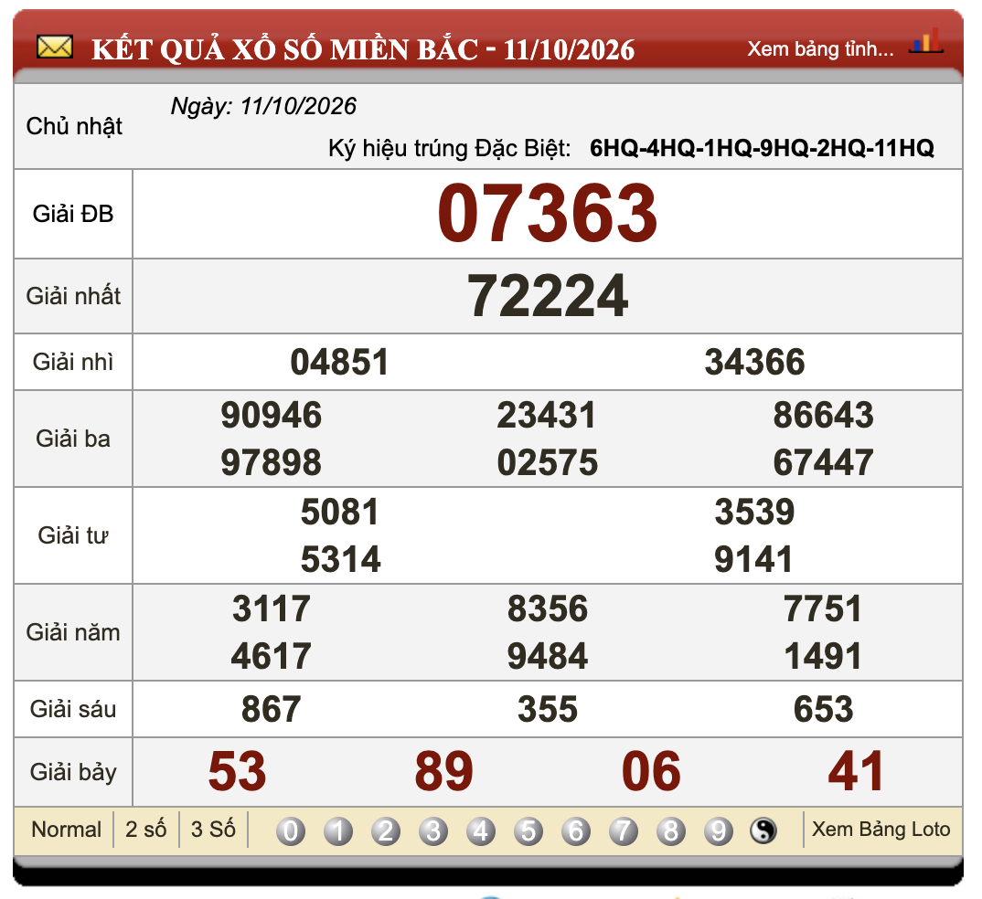 Đánh Lô Online Xổ Số Miền Bắc, Trung, Nam 12/10/2026 20 Đánh Lô Online Xổ Số Miền Bắc, Trung, Nam 12/10/2026